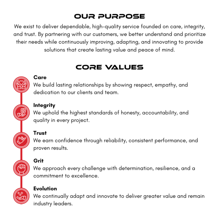 Care, Integrity, Trust, Grit, Evolution